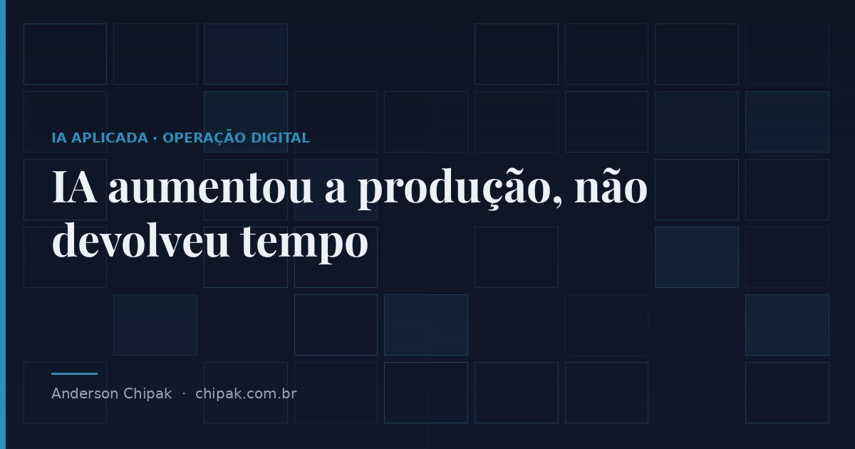 Capa do artigo “IA aumentou a produção, não devolveu tempo”, com o título sobre fundo escuro e grafismo geométrico
